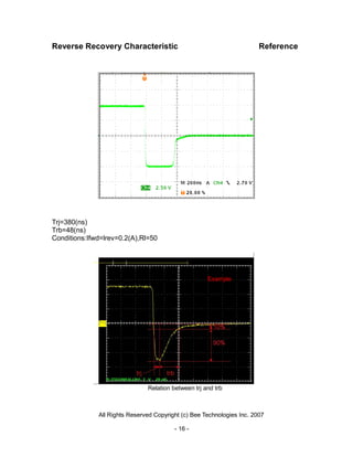 Reverse Recovery Characteristic                                         Reference




Trj=380(ns)
Trb=48(ns)
Conditions:Ifwd=lrev=0.2(A),Rl=50




                                                     Example




                               Relation between trj and trb



              All Rights Reserved Copyright (c) Bee Technologies Inc. 2007

                                         - 16 -
 