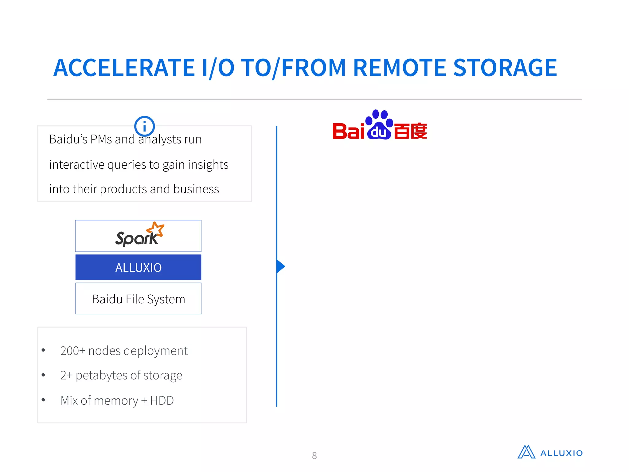 ACCELERATE I/O TO/FROM REMOTE STORAGE
Baidu’s PMs and analysts run  
interactive queries to gain insights  
into their products and business
• 200+ nodes deployment
• 2+ petabytes of storage
• Mix of memory + HDD
ALLUXIO
Baidu File System
8
 
