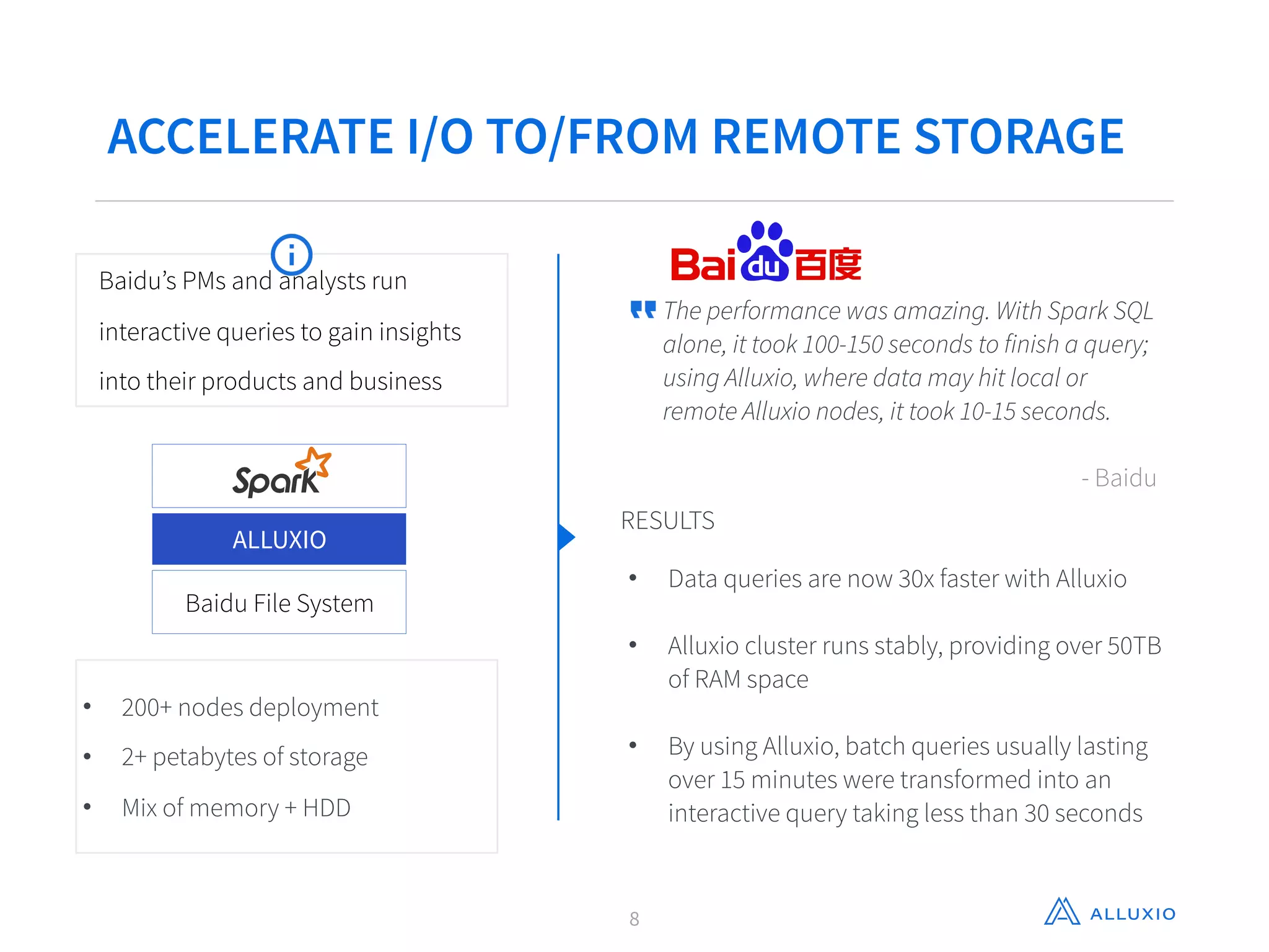 ACCELERATE I/O TO/FROM REMOTE STORAGE
The performance was amazing. With Spark SQL
alone, it took 100-150 seconds to finish a query;
using Alluxio, where data may hit local or
remote Alluxio nodes, it took 10-15 seconds.
- Baidu
RESULTS
• Data queries are now 30x faster with Alluxio
• Alluxio cluster runs stably, providing over 50TB
of RAM space
• By using Alluxio, batch queries usually lasting
over 15 minutes were transformed into an
interactive query taking less than 30 seconds
Baidu’s PMs and analysts run  
interactive queries to gain insights  
into their products and business
• 200+ nodes deployment
• 2+ petabytes of storage
• Mix of memory + HDD
ALLUXIO
Baidu File System
8
 
