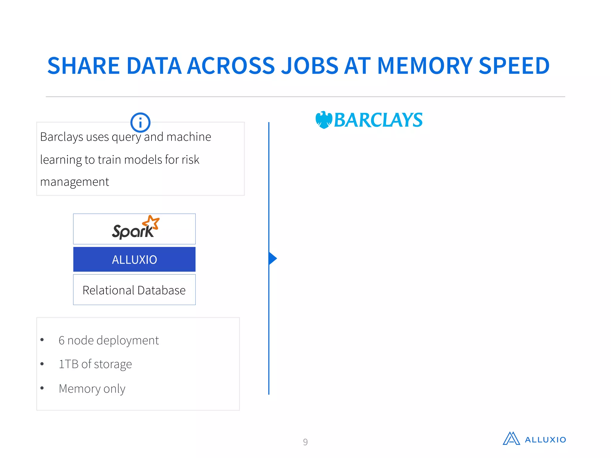 SHARE DATA ACROSS JOBS AT MEMORY SPEED
Barclays uses query and machine
learning to train models for risk
management
• 6 node deployment
• 1TB of storage
• Memory only
ALLUXIO
Relational Database
9
 