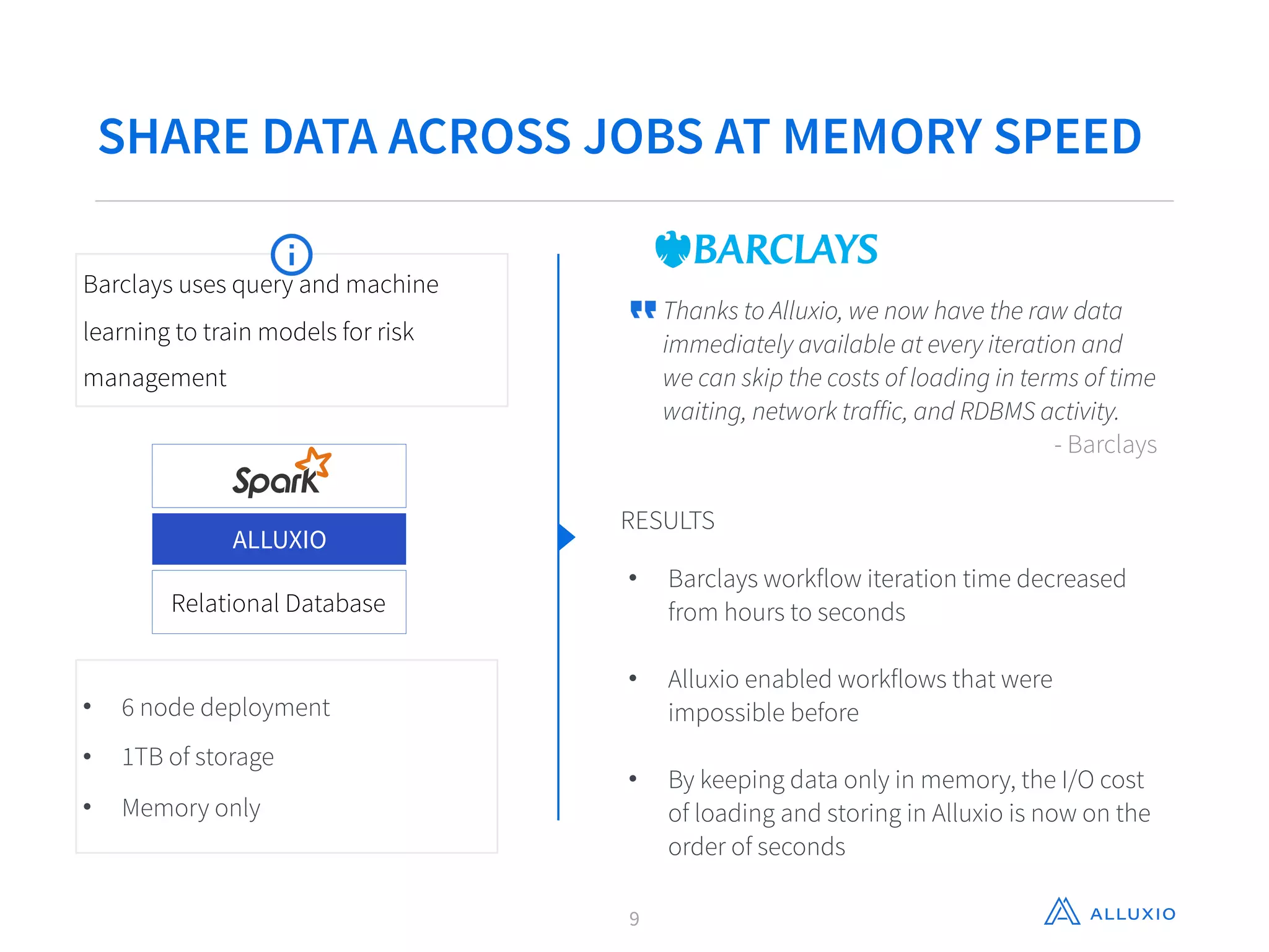 SHARE DATA ACROSS JOBS AT MEMORY SPEED
Thanks to Alluxio, we now have the raw data
immediately available at every iteration and
we can skip the costs of loading in terms of time
waiting, network traffic, and RDBMS activity.
- Barclays
RESULTS
• Barclays workflow iteration time decreased
from hours to seconds
• Alluxio enabled workflows that were
impossible before
• By keeping data only in memory, the I/O cost
of loading and storing in Alluxio is now on the
order of seconds
Barclays uses query and machine
learning to train models for risk
management
• 6 node deployment
• 1TB of storage
• Memory only
ALLUXIO
Relational Database
9
 