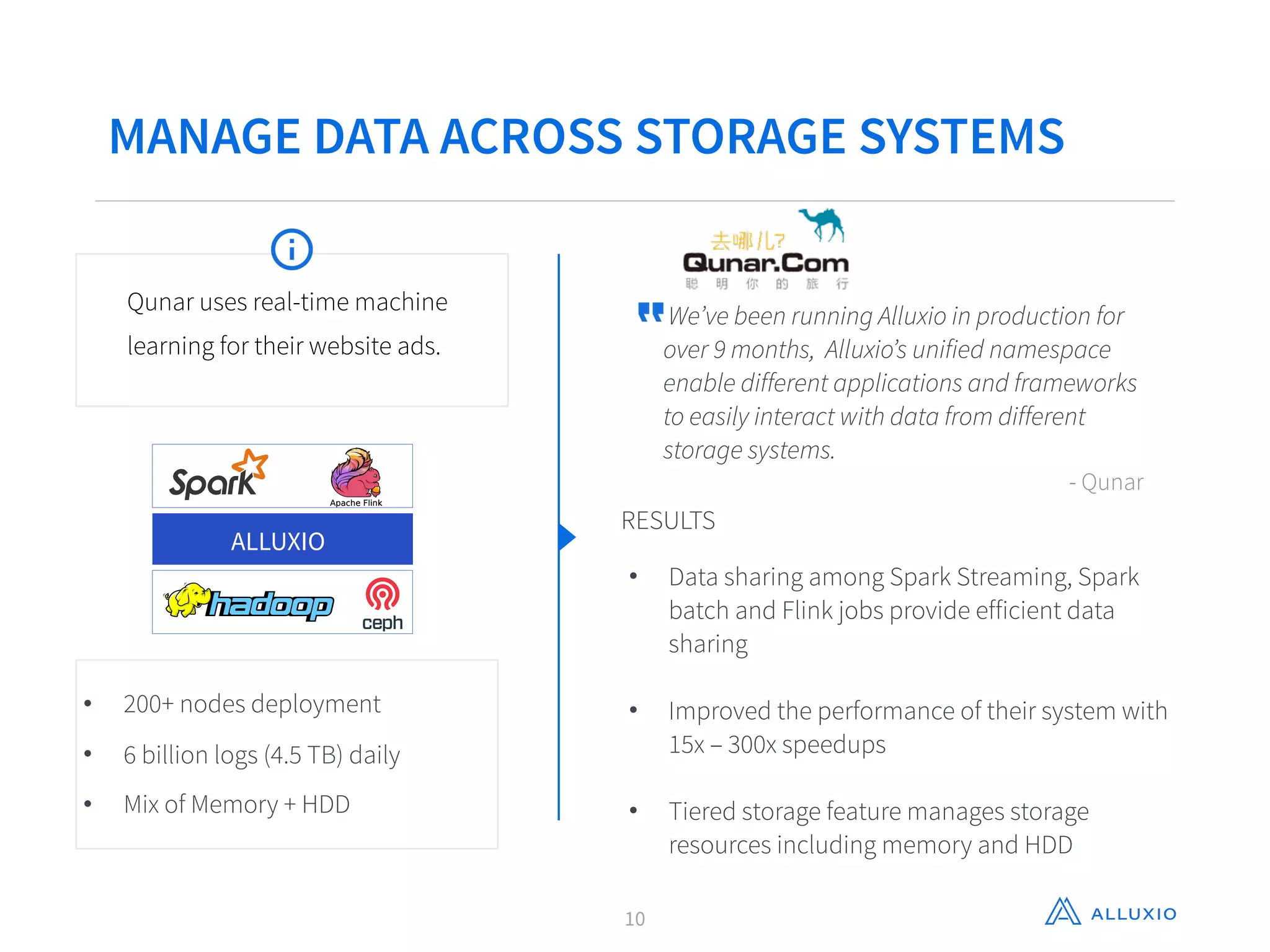 MANAGE DATA ACROSS STORAGE SYSTEMS
We’ve been running Alluxio in production for
over 9 months, Alluxio’s unified namespace
enable different applications and frameworks
to easily interact with data from different
storage systems.
- Qunar
RESULTS
• Data sharing among Spark Streaming, Spark
batch and Flink jobs provide efficient data
sharing
• Improved the performance of their system with
15x – 300x speedups
• Tiered storage feature manages storage
resources including memory and HDD
• 200+ nodes deployment
• 6 billion logs (4.5 TB) daily
• Mix of Memory + HDD
ALLUXIO
Qunar uses real-time machine
learning for their website ads.
10
 