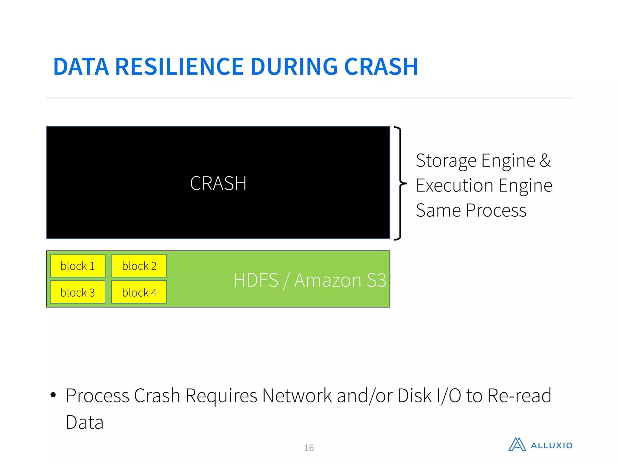 DATA RESILIENCE DURING CRASH
16
CRASH
HDFS / Amazon S3
block 1
block 3
block 2
block 4
Storage Engine &
Execution Engine
Same Process
• Process Crash Requires Network and/or Disk I/O to Re-read
Data
 