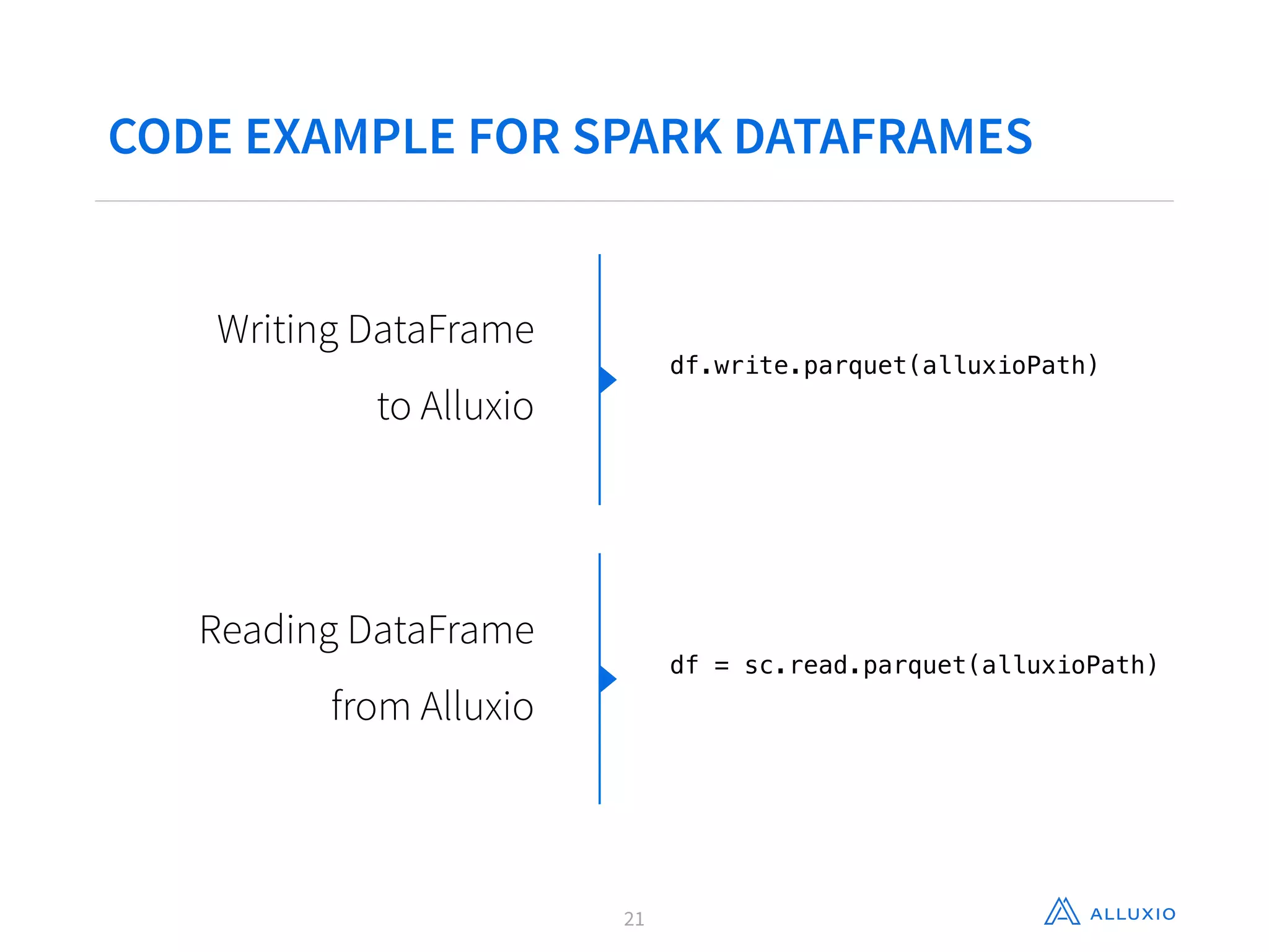 CODE EXAMPLE FOR SPARK DATAFRAMES
21
Writing DataFrame
to Alluxio
df.write.parquet(alluxioPath)
Reading DataFrame
from Alluxio
df = sc.read.parquet(alluxioPath)
 