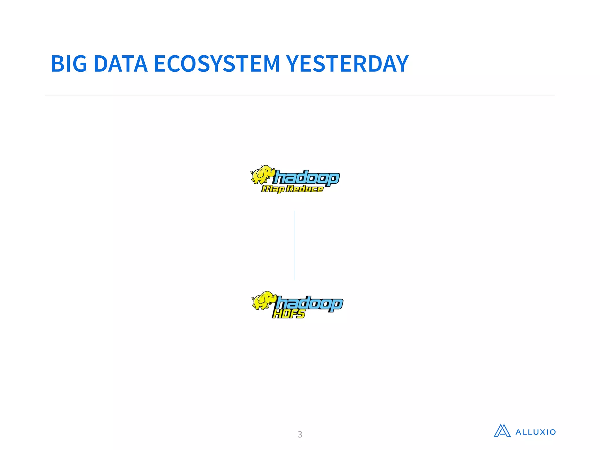 3
BIG DATA ECOSYSTEM YESTERDAY
 