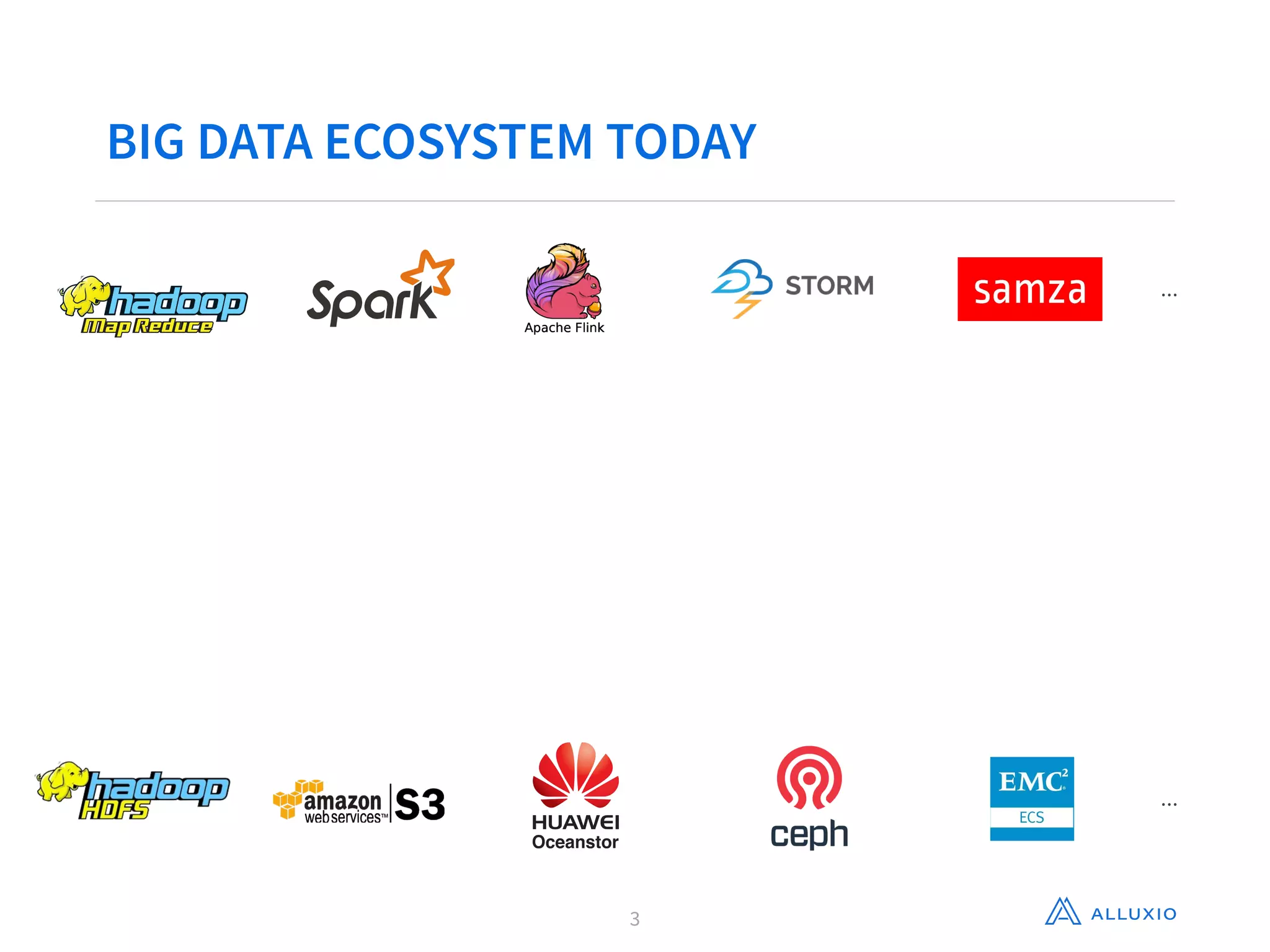 BIG DATA ECOSYSTEM TODAY
…
…
3
 