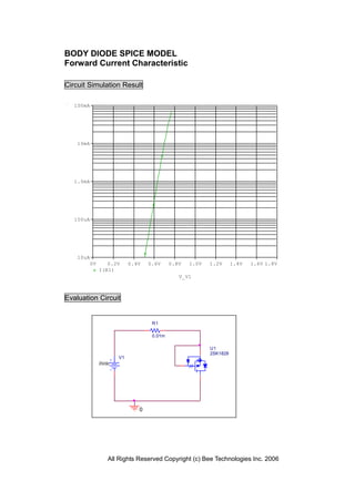 BODY DIODE SPICE MODEL
Forward Current Characteristic

Circuit Simulation Result

   100mA




    10mA




   1.0mA




   100uA




    10uA
           0V      0.2V     0.4V   0.6V     0.8V   1.0V   1.2V      1.4V   1.6V 1.8V
                I(R1)
                                               V_V1



Evaluation Circuit


                                    R1

                                    0.01m

                                                          U1
                                                          2SK1828
                       V1
                0Vdc




                               0




                   All Rights Reserved Copyright (c) Bee Technologies Inc. 2006
 