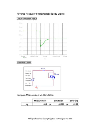 Reverse Recovery Characteristic (Body Diode)

Circuit Simulation Result

   400mA


   300mA


   200mA


   100mA


    -0mA


  -100mA


  -200mA


  -300mA


  -400mA
      0.88us         0.96us 1.00us     1.08us        1.16us 1.20us   1.28us
           I(R1)
                                        Time


Evaluation Circuit


                                     R1 50

            V1 = -9.3V

            V2 = 10.8V                                  U1
                                                        2SK1828
            TD = 6.1n

            TR = 10ns     V1

            TF = 5.7ns

            PW = 1us

            PER = 50us

                                0




Compare Measurement vs. Simulation

                           Measurement                 Simulation             Error (%)
             trj                        84.8    ns             65.565 ns          -22.68




                   All Rights Reserved Copyright (c) Bee Technologies Inc. 2006
 