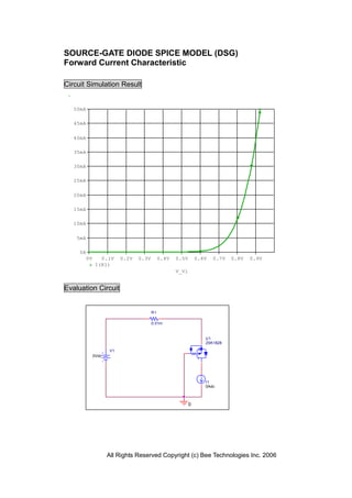 SOURCE-GATE DIODE SPICE MODEL (DSG)
Forward Current Characteristic

Circuit Simulation Result


   50mA

   45mA


   40mA

   35mA

   30mA

   25mA

   20mA

   15mA

   10mA

    5mA

     0A
          0V      0.1V     0.2V   0.3V        0.4V   0.5V       0.6V   0.7V   0.8V   0.9V
                I(R1)
                                                     V_V1


Evaluation Circuit


                                         R1

                                         0.01m


                                                                   U1
                                                                   2SK1828

                      V1
               0Vdc




                                                                   I1
                                                                   0Adc



                                                            0




                      All Rights Reserved Copyright (c) Bee Technologies Inc. 2006
 