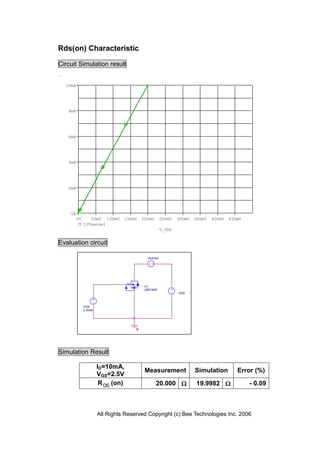 Rds(on) Characteristic

Circuit Simulation result


  10mA




   8mA




   6mA




   4mA




   2mA




    0A
      0V      50mV 100mV      150mV    200mV      250mV   300mV   350mV   400mV   450mV
           I(Vsense)
                                                  V_VDS


Evaluation circuit

                                         Vsense




                                        U1
                                        2SK1828
                                                          VDS



           VGS
           2.5Vdc




                                   0




Simulation Result

                    ID=10mA,
                                        Measurement               Simulation         Error (%)
                    VGS=2.5V
                     R DS (on)                 20.000            19.9982                - 0.09



                    All Rights Reserved Copyright (c) Bee Technologies Inc. 2006
 