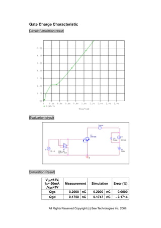 Gate Charge Characteristic
Circuit Simulation result




     7.0V


     6.0V


     5.0V


     4.0V


     3.0V


     2.0V


     1.0V


       0V
            0      0.2n        0.4n    0.6n   0.8n     1.0n     1.2n        1.4n     1.6n    1.8n
                 V(W1:3)
                                                     Time*1mA



Evaluation circuit

                                                                            Vsense




                                                                  U1
                                                                  2SK1828                              I1
                                                                                             D1
                                                                                            Dbreak    50mAdc

                                      W1
                                       +

                                       -
                I2                   W                                                                VD
                      TD = 0   ION = 0A                                                               15Vdc
                               IOFF = 1mA


                                                              0




Simulation Result

                VDD=15V,
                ID= 50mA               Measurement                 Simulation                Error (%)
                 ,VGS=3V
                   Qgs                      0.2000 nC                0.2000 nC                       0.0000
                     Qgd                    0.1750 nC                0.1747 nC                 - 0.1714


                     All Rights Reserved Copyright (c) Bee Technologies Inc. 2006
 