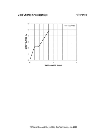 Gate Charge Characteristic                                                            Reference


                        6
                                                                            VDD=15V

                        5
      GATE VOLTAGE Vg




                        4


                        3


                        2


                        1


                        0
                            0                            1                            2
                                              GATE CHARGE Qg(nc)




                            All Rights Reserved Copyright (c) Bee Technologies Inc. 2006
 