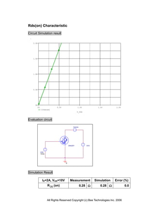 Rds(on) Characteristic

Circuit Simulation result


   2.0A




   1.5A




   1.0A




   0.5A




     0A
       0V                   0.5V                 1.0V            1.5V        2.0V
            I(Vsense)
                                                 V_VDS



Evaluation circuit

                                            Vsense




                                       2SK2201           VDS



            VGS
            10Vdc




                                   0




Simulation Result

              ID=2A, VGS=10V            Measurement            Simulation   Error (%)
                    R DS (on)                        0.28         0.28            0.0



                    All Rights Reserved Copyright (c) Bee Technologies Inc. 2006
 