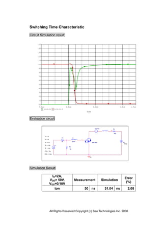 Switching Time Characteristic

Circuit Simulation result

     15V

     14V

     13V

     12V

     11V

     10V

      9V

      8V

      7V

      6V

      5V

      4V

      3V

      2V

      1V

      0V
      0.8us                       1.0us                        1.2us                     1.4us       1.5us
          V(L3:2)      V(3)*0.2
                                                       Time


Evaluation circuit

                                                                 Vsense            RL
                                                                               3

                                                                                   500

           V1 = 0
                             R1           L3
           V2 = 8                                 2
                             50           30nH
           TD = 1u                                            2SK1825                      VD
                                                                                             5Vdc
           TR = 10n    V1
                                    R2
           TF = 10n
                                     50
           PW = 10u

           PER = 10m

                                                          0




Simulation Result

                      ID=2A,
                                                                                             Error
                    VDD= 50V,                  Measurement                Simulation
                                                                                              (%)
                    VGS=0/10V
                        ton                           50 ns                 51.04 ns                2.08




                    All Rights Reserved Copyright (c) Bee Technologies Inc. 2006
 