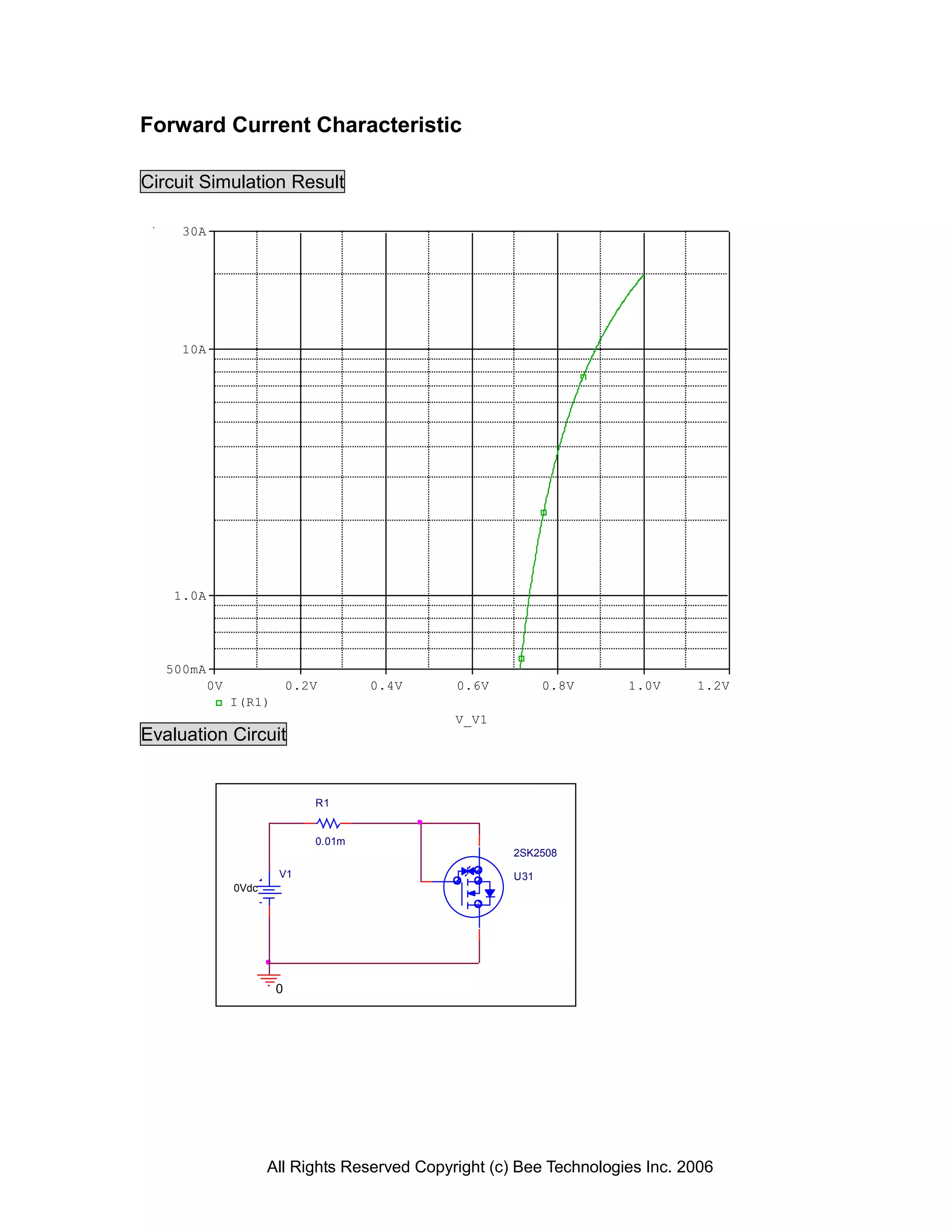 Forward Current Characteristic

Circuit Simulation Result

     30A




     10A




    1.0A




   500mA
           0V               0.2V       0.4V     0.6V          0.8V     1.0V     1.2V
                I(R1)
                                                V_V1
Evaluation Circuit


                               R1


                               0.01m
                                                        2SK2508
                        V1                              U31
                0Vdc




                        0




                       All Rights Reserved Copyright (c) Bee Technologies Inc. 2006
 