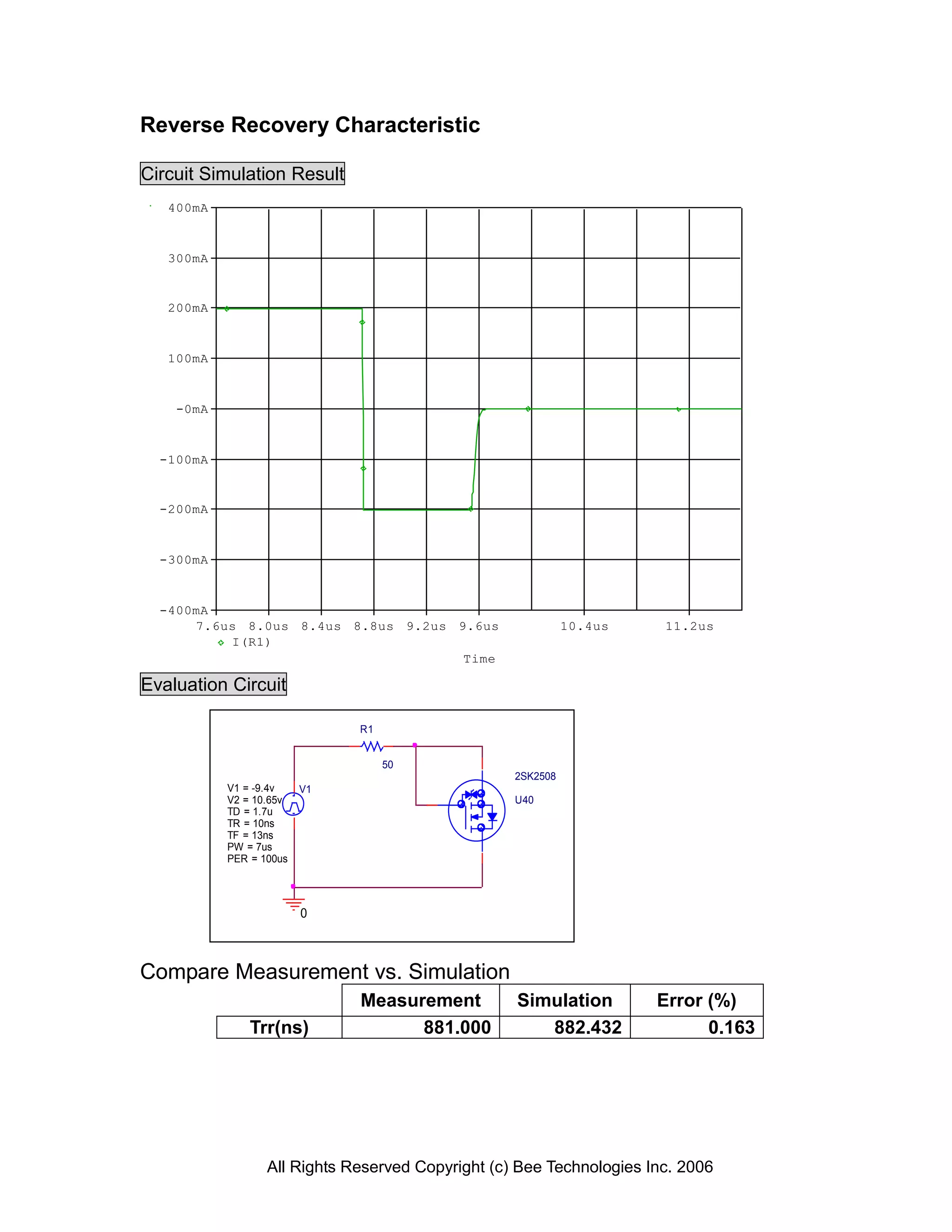 Reverse Recovery Characteristic

Circuit Simulation Result
   400mA



   300mA


   200mA



   100mA



    -0mA



  -100mA


  -200mA



  -300mA



  -400mA
      7.6us 8.0us 8.4us 8.8us 9.2us 9.6us                    10.4us    11.2us
          I(R1)
                                     Time

Evaluation Circuit

                              R1


                                   50
                                                   2SK2508
           V1 = -9.4v    V1
           V2 = 10.65v                             U40
           TD = 1.7u
           TR = 10ns
           TF = 13ns
           PW = 7us
           PER = 100us




                         0



Compare Measurement vs. Simulation
                              Measurement          Simulation         Error (%)
               Trr(ns)              881.000           882.432               0.163




                  All Rights Reserved Copyright (c) Bee Technologies Inc. 2006
 