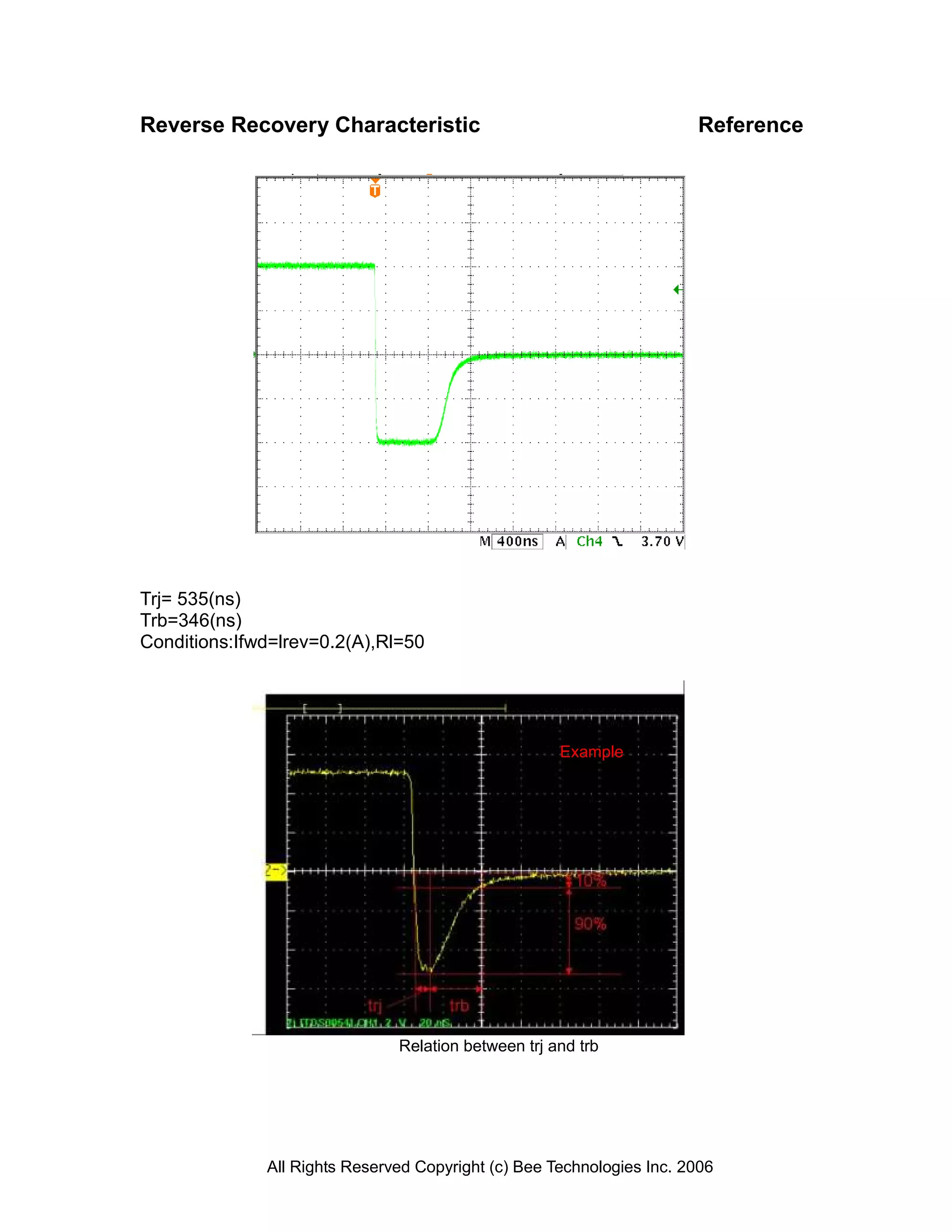 Reverse Recovery Characteristic                                        Reference




Trj= 535(ns)
Trb=346(ns)
Conditions:Ifwd=lrev=0.2(A),Rl=50




                                                     Example




                               Relation between trj and trb




              All Rights Reserved Copyright (c) Bee Technologies Inc. 2006
 