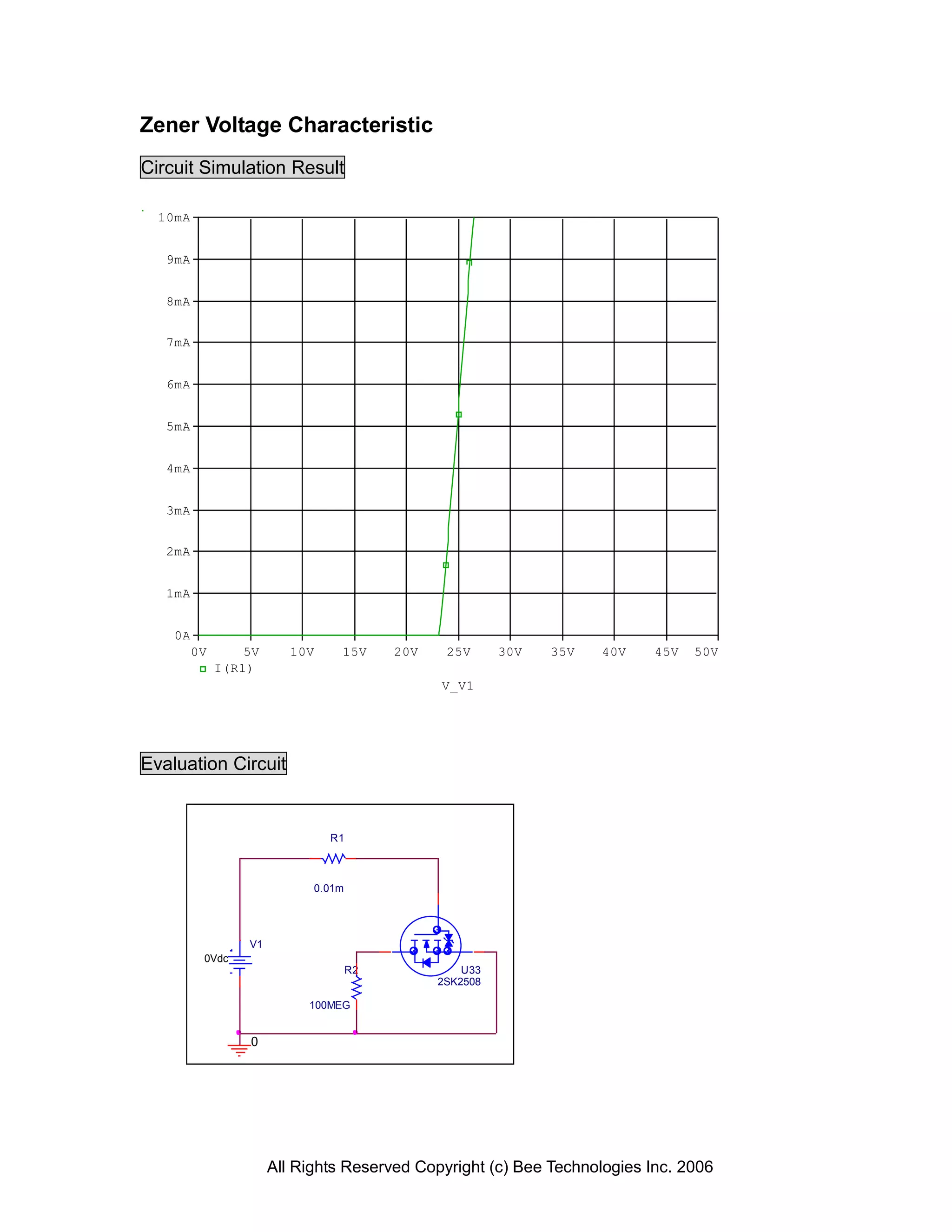 Zener Voltage Characteristic
Circuit Simulation Result

  10mA


   9mA


   8mA


   7mA


   6mA


   5mA


   4mA


   3mA


   2mA


   1mA


    0A
         0V       5V      10V    15V      20V    25V      30V   35V   40V   45V   50V
              I(R1)
                                                V_V1




Evaluation Circuit


                                R1



                             0.01m




                  V1
          0Vdc
                                     R2             U33
                                                2SK2508

                            100MEG


                  0




                       All Rights Reserved Copyright (c) Bee Technologies Inc. 2006
 
