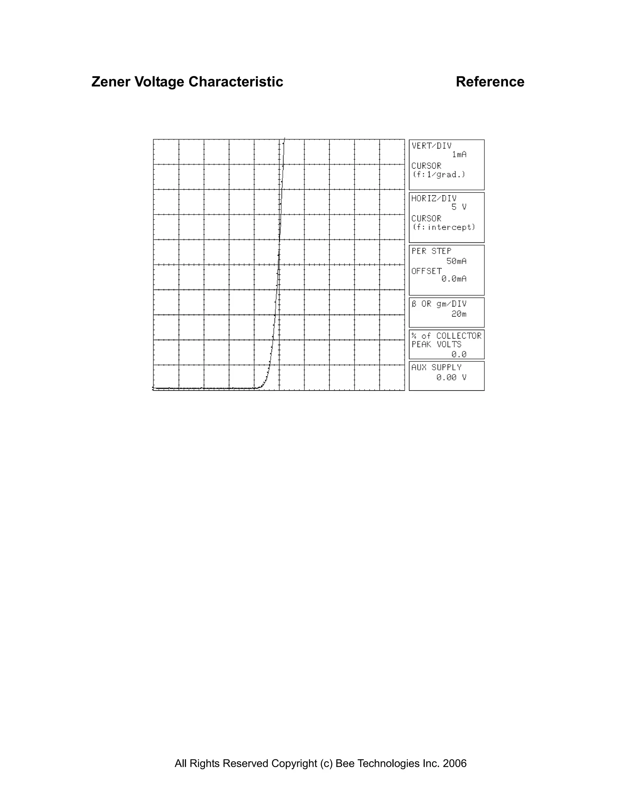 Zener Voltage Characteristic                                         Reference




            All Rights Reserved Copyright (c) Bee Technologies Inc. 2006
 