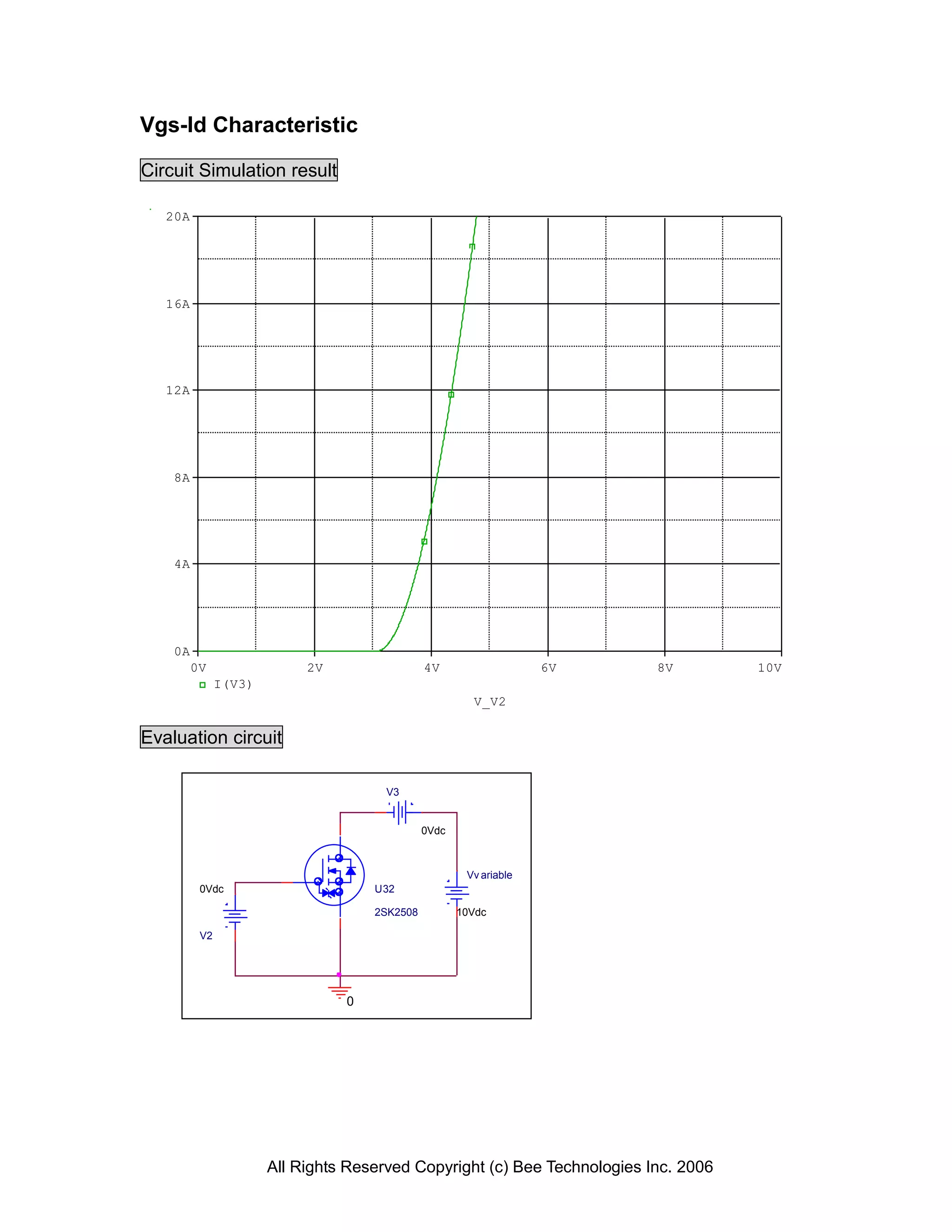 Vgs-Id Characteristic

Circuit Simulation result

   20A




   16A




   12A




    8A




    4A




    0A
         0V                 2V                 4V                   6V     8V         10V
               I(V3)
                                                        V_V2

Evaluation circuit

                                       V3


                                               0Vdc



                                                       Vv ariable
          0Vdc                       U32

                                     2SK2508          10Vdc

          V2




                                 0




                       All Rights Reserved Copyright (c) Bee Technologies Inc. 2006
 