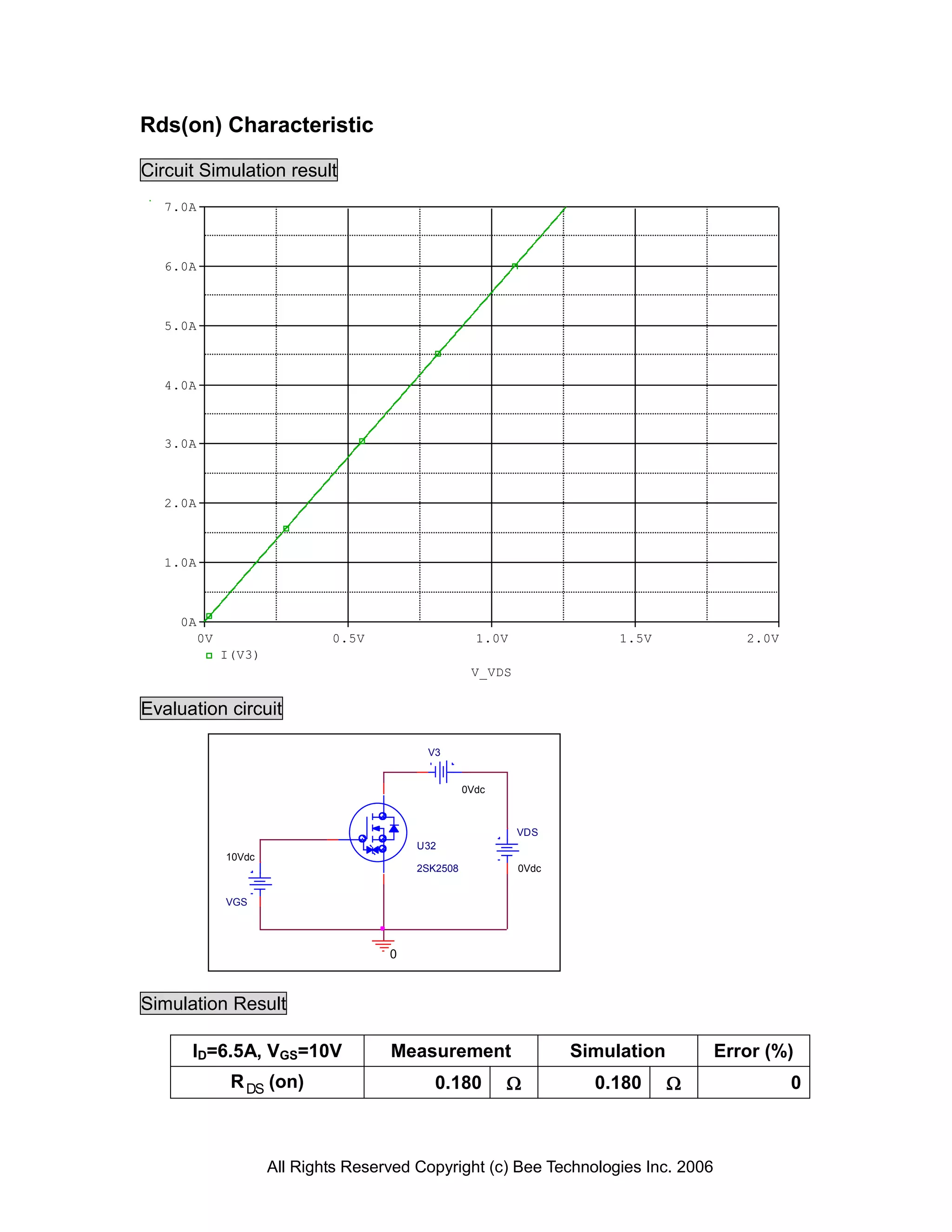 Rds(on) Characteristic

Circuit Simulation result
  7.0A



  6.0A



  5.0A



  4.0A



  3.0A



  2.0A



  1.0A



     0A
          0V                   0.5V                    1.0V               1.5V           2.0V
               I(V3)
                                                      V_VDS

Evaluation circuit

                                            V3


                                                     0Vdc



                                                              VDS
                                           U32
               10Vdc
                                           2SK2508            0Vdc


               VGS




                                       0



Simulation Result

      ID=6.5A, VGS=10V                 Measurement                   Simulation       Error (%)
                R DS (on)                     0.180                   0.180                   0



                       All Rights Reserved Copyright (c) Bee Technologies Inc. 2006
 