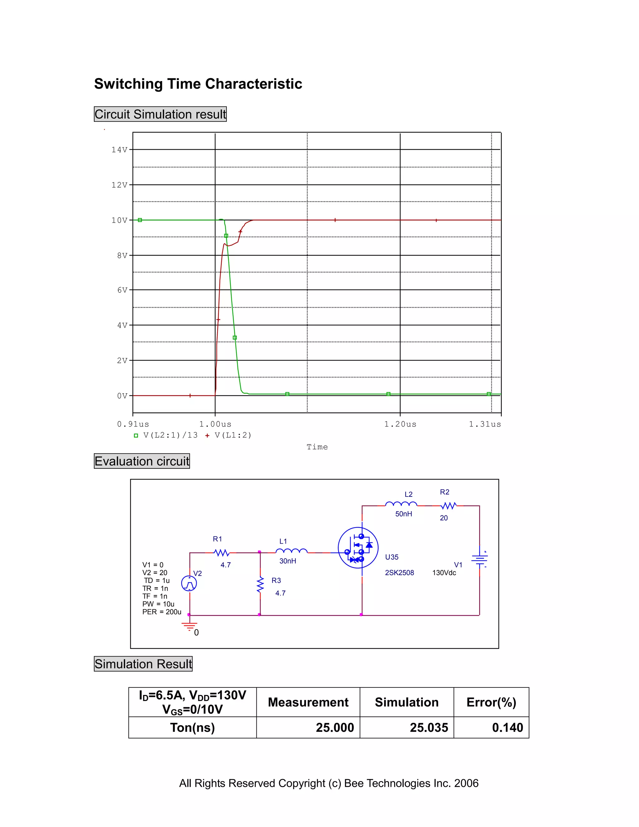 Switching Time Characteristic

Circuit Simulation result

   14V



   12V



   10V



    8V


    6V



    4V



    2V



    0V


    0.91us          1.00us                                 1.20us               1.31us
         V(L2:1)/13    V(L1:2)
                                             Time
Evaluation circuit

                                                                 L2    R2


                                                             50nH
                                                                       20

                           R1         L1

                                                           U35
                                      30nH
         V1 = 0             4.7                                            V1
         V2 = 20      V2                                   2SK2508    130Vdc
         TD = 1u                    R3
         TR = 1n
         TF = 1n                     4.7
         PW = 10u
         PER = 200u

                      0


Simulation Result

         ID=6.5A, VDD=130V
                                   Measurement           Simulation             Error(%)
             VGS=0/10V
               Ton(ns)                        25.000              25.035            0.140



                  All Rights Reserved Copyright (c) Bee Technologies Inc. 2006
 
