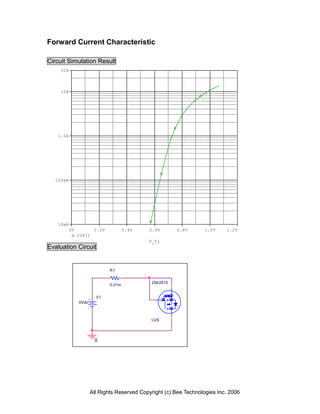 Forward Current Characteristic

Circuit Simulation Result
    30A



    10A




   1.0A




  100mA




   10mA
          0V           0.2V           0.4V   0.6V       0.8V       1.0V     1.2V
               I(R1)
                                             V_V1
Evaluation Circuit


                              R1


                                              2SK2610
                              0.01m


                        V1
               0Vdc



                                              U29




                       0




                      All Rights Reserved Copyright (c) Bee Technologies Inc. 2006
 