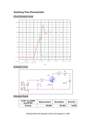 Switching Time Characteristic

Circuit Simulation result


  14V



  12V



  10V



   8V



   6V



   4V



   2V



   0V


 0.8us        0.9us          1.0us    1.1us            1.2us      1.3us        1.4us     1.5us
         V(L2:1)/20         V(L1:2)
                                                Time

Evaluation circuit

                                                                          L2      R2


                                                                      50nH
                                                        U32                       66.7


                                         L1

                                         30nH
         V1 = 0                                                                       V1
         V2 = 10       V2                                                        200Vdc
         TD = 1u                       R3
                                                        2SK2610
         TR = 100n
                                        50
         TF = 100n
         PW = 10u
         PER = 200u
                       0


Simulation Result

         ID=3A, VDD=200V
                                      Measurement                 Simulation               Error(%)
            VGS=0/10V
             Ton(ns)                               90.000                  90.394                0.438



                     All Rights Reserved Copyright (c) Bee Technologies Inc. 2006
 