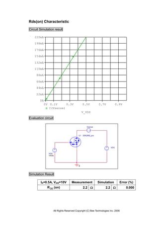 Rds(on) Characteristic

Circuit Simulation result

    220mA

    198mA

    176mA

    154mA

    132mA

    110mA

     88mA

     66mA

     44mA

     22mA

        0A
             0V 0.1V      0.3V                 0.5V           0.7V            0.9V
                I(Vsense)
                                               V_VDS

Evaluation circuit

                                                   Vsense



                                           U1 2SK2992_pro




                                                                        VDS


               VGS
               10Vdc




                                           0


Simulation Result

        ID=0.5A, VGS=10V             Measurement            Simulation          Error (%)
               R DS (on)                       2.2                 2.2             0.000




                     All Rights Reserved Copyright (C) Bee Technologies Inc. 2006
 