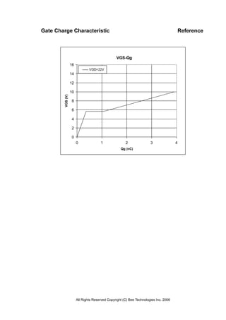 Gate Charge Characteristic                                                            Reference




                                                VGS-Qg
                  16
                               VDD=22V
                  14

                  12

                  10
        VGS (V)




                  8

                  6

                  4

                  2

                  0
                       0              1               2               3               4
                                                   Qg (nC)




                       All Rights Reserved Copyright (C) Bee Technologies Inc. 2006
 