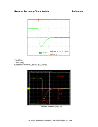 Reverse Recovery Characteristic                                            Reference




Trj=32(ns)
Trb=51(ns)
Conditions:Ifwd=0.2,lrev=0.2(A),Rl=50




                                                       Example




                                 Relation between trj and trb




                All Rights Reserved Copyright (c) Bee Technologies Inc. 2006
 