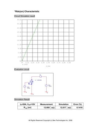 *Rds(on) Characteristic

Circuit Simulation result
   28.0A


   25.2A


   22.4A


   19.6A


   16.8A


   14.0A


   11.2A


    8.4A


    5.6A


    2.8A


      0A
           0V     0.1V        0.2V    0.3V        0.4V   0.5V          0.6V   0.7V   0.8V   0.9V
                I(V2)
                                                         V_VDD

Evaluation circuit

                                             V2




                                     U1   2SK3058




                                                              VDD
                                                               10Vdc
                      VGS
                      10Vdc



                  0                                       0
                                0



Simulation Result

      ID=28A, VGS=10V                         Measurement                       Simulation         Error (%)
                R DS (on)                           12.000 m                    12.017 m            0.1416




                        All Rights Reserved Copyright (c) Bee Technologies Inc. 2006
 