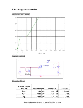 Gate Charge Characteristic

Circuit Simulation result
   10V




    8V




    6V




    4V




    2V




    0V
         0       10n      20n           30n     40n      50n        60n        70n         80n      90n 100n
              V(W1:3)
                                                      Time*1.0mA

Evaluation circuit

                                                                          Vsense




                                                                 U1 2SK3058
                                                                                                    I1
                                                                                            D1
                                                                                           Dbreak   55Adc

                                W1
                                 +
                                 -
             I2                W                                                                    VD
                         ION = 0A                                                                   48Vdc
                         IOFF = 1.1mA


                                                             0



Simulation Result


             VDD=48V,ID=55A
                ,VGS=10V                      Measurement                  Simulation                    Error (%)
                   Qgs                                7.00     nC                   6.69     nC              -4.4285
                  Qgd                             18.00        nC                  18.73     nC               4.0555
                   Qg                             46.00        nC                  44.40     nC              -3.4782


                        All Rights Reserved Copyright (c) Bee Technologies Inc. 2006
 