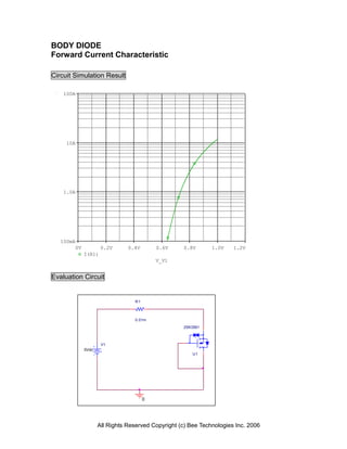 BODY DIODE
Forward Current Characteristic

Circuit Simulation Result

    100A




     10A




    1.0A




   100mA
        0V           0.2V      0.4V       0.6V     0.8V       1.0V    1.2V
             I(R1)
                                          V_V1


Evaluation Circuit


                                 R1



                                 0.01m
                                                   2SK3561



                     V1
             0Vdc
                                                       U1




                                      0




                    All Rights Reserved Copyright (c) Bee Technologies Inc. 2006
 