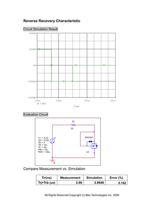 Reverse Recovery Characteristic

Circuit Simulation Result
    400mA




    200mA




       0A




   -200mA




   -400mA
        13us                 16us                  20us               24us
            I(RL)
                                           Time


Evaluation Circuit

                                       RL


                                      50



            V1 = -9.33   V1                        2SK3561
            V2 = 10.65
            TD = 0
            TR = 10n
            TF = 10n
            PW = 15u
            PER = 100u                              U3




                         0

Compare Measurement vs. Simulation

              Trr(ns)           Measurement         Simulation        Error (%)
            Trj+Trb (us)                    2.96             2.9648          0.162


                 All Rights Reserved Copyright (c) Bee Technologies Inc. 2006
 