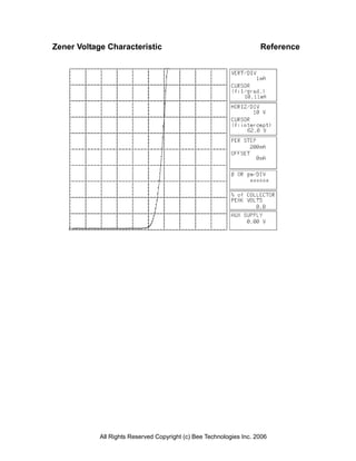 Zener Voltage Characteristic                                         Reference




            All Rights Reserved Copyright (c) Bee Technologies Inc. 2006
 