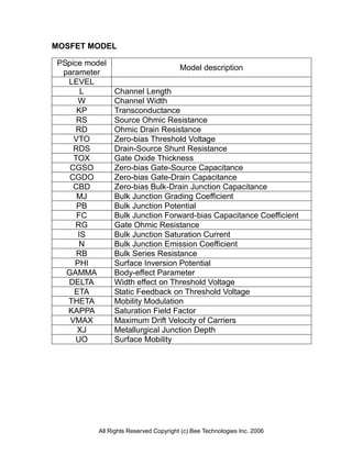 MOSFET MODEL

PSpice model
                                       Model description
 parameter
  LEVEL
      L        Channel Length
     W         Channel Width
     KP        Transconductance
     RS        Source Ohmic Resistance
     RD        Ohmic Drain Resistance
    VTO        Zero-bias Threshold Voltage
    RDS        Drain-Source Shunt Resistance
    TOX        Gate Oxide Thickness
   CGSO        Zero-bias Gate-Source Capacitance
   CGDO        Zero-bias Gate-Drain Capacitance
    CBD        Zero-bias Bulk-Drain Junction Capacitance
     MJ        Bulk Junction Grading Coefficient
     PB        Bulk Junction Potential
     FC        Bulk Junction Forward-bias Capacitance Coefficient
    RG         Gate Ohmic Resistance
     IS        Bulk Junction Saturation Current
      N        Bulk Junction Emission Coefficient
     RB        Bulk Series Resistance
    PHI        Surface Inversion Potential
  GAMMA        Body-effect Parameter
  DELTA        Width effect on Threshold Voltage
    ETA        Static Feedback on Threshold Voltage
  THETA        Mobility Modulation
  KAPPA        Saturation Field Factor
   VMAX        Maximum Drift Velocity of Carriers
     XJ        Metallurgical Junction Depth
    UO         Surface Mobility




          All Rights Reserved Copyright (c) Bee Technologies Inc. 2006
 