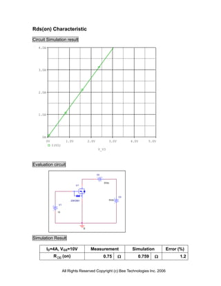 Rds(on) Characteristic

Circuit Simulation result
   4.0A




   3.0A




   2.0A




   1.0A




     0A
       0V             1.0V             2.0V           3.0V        4.0V   5.0V
            I(V2)
                                               V_V3



Evaluation circuit

                                              V2


                                                   0Vdc
                             U1




                                                             V3
                         2SK3561                      0Vdc

               V1


               10




                                   0


Simulation Result

          ID=4A, VGS=10V                Measurement               Simulation       Error (%)
             R DS (on)                             0.75             0.759              1.2


                    All Rights Reserved Copyright (c) Bee Technologies Inc. 2006
 