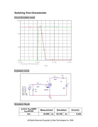Switching Time Characteristic

Circuit Simulation result
   12V




    8V




    4V




    0V
    1.9us                   2.0us                        2.1us                        2.2us
        V(U1:G)       V(U1:D)/20
                                           Time


Evaluation circuit

                                                           L1             R2


                                                           50nH
                                              U1                     50
                                 L2
                                                                                      V1

          V1 = 0      V2         30nH
          V2 = 10                                                          200
          TD = 2u           R4             2SK3561
          TR = 6n
          TF = 7n           50
          PW = 10u
          PER = 30u


                                                     0



Simulation Result

         ID=4 A, VDD=200V
                                        Measurement               Simulation                  Error(%)
            VGS=0/10V
                ton                       45.000 ns             45.146           ns               0.324


                  All Rights Reserved Copyright (c) Bee Technologies Inc. 2006
 