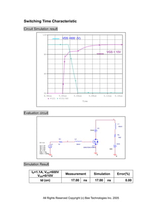 Switching Time Characteristic

Circuit Simulation result
              12V
                                   VDS =600 (V)



                                                                                 VGS = 10V
                8V




                4V




                0V
                4.96us        5.00us       5.04us              5.08us          5.12us        5.16us
                     V(2)     V(3)/60
                                                        Time




Evaluation circuit
                                                                                         3


                                                                                                 L1
                                                                                                 50nH
                                                                        V3
                                                                0Vdc


                                                                                                 RL
                                                                                                 542
                              R1            L2
                                      2
           V1 = 0
                         V1   10                 30nH                                         VDD
           V2 = 10                                                U11
           TD = 5u                                      2SK3728-01MRS
           TR = 6n                                                                 600
           TF = 7n
           PW = 10u
           PER = 1000u
                                                                        0
                         0                                                                   0



Simulation Result

     ID=1.1A, VDD=600V
                                     Measurement                   Simulation                    Error(%)
         VGS=0/10V
           td (on)                        17.00         ns             17.00     ns                     0.00




               All Rights Reserved Copyright (c) Bee Technologies Inc. 2005
 