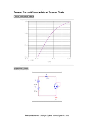 Forward Current Characteristic of Reverse Diode
Circuit Simulation Result

              10A




             1.0A




            100mA




             10mA
              0.5V             0.6V                  0.8V             1.0V
                     I(V2)
                                              V_V3




Evaluation Circuit


                                         R1

                                         0.0 1m
                              V2


                             0V dc

                              V3


                             0V dc




                                                            0




             All Rights Reserved Copyright (c) Bee Technologies Inc. 2005
 