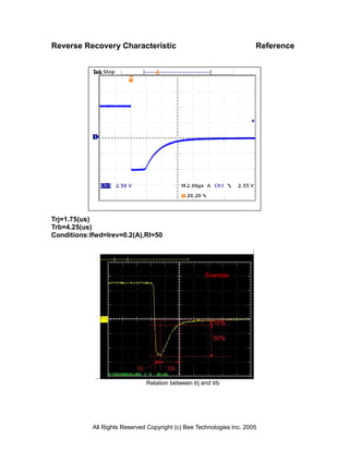 Reverse Recovery Characteristic                                        Reference




Trj=1.75(us)
Trb=4.25(us)
Conditions:Ifwd=lrev=0.2(A),Rl=50




                                                     Example




                               Relation between trj and trb




            All Rights Reserved Copyright (c) Bee Technologies Inc. 2005
 