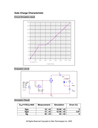 Gate Charge Characteristic
Circuit Simulation result

                    20V

                    18V

                    16V

                    14V

                    12V

                    10V

                     8V

                     6V

                     4V

                     2V

                     0V
                          0       10n      20n        30n      40n       50n    60n          70n      80n
                               V(W1:3)
                                                            Time*10ms


Evaluation circuit

                                                                               V2


                                                                                      0Vdc

                                                                                             Dbreak


          PER = 1000u                                                                         D1
          PW = 600u                                                                                         I2
          TF = 10n                       W1
          TR = 10n                         +                                                                40Adc
          TD = 0
          I2 = 10m
                                           -
                          I1             W
          I1 = 0                         IOFF = 1mA                                                         V1
                                         ION = 0uA                                                          115Vdc




                                                                     0


Simulation Result

     VDD=115V,ID=40A                     Measurement                     Simulation                    Error (%)

              Qgs                                     18 nC                18.00 nC                                     0
              Qgd                                     12 nC                12.44 nC                                  3.67
              Qg                                      42 nC                   42 nC                                     0


                   All Rights Reserved Copyright (c) Bee Technologies Inc. 2005
 