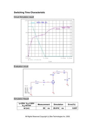 Switching Time Characteristic

Circuit Simulation result
             12V
                                    VDS =180 (V)


                                                                                  VGS = 10V

              8V




              4V




              0V
              5.00us                       5.10us                                5.20us      5.25us
                   V(2)        V(3)/18
                                                       Time



Evaluation circuit

                                                                        L1            RL

                                                               3
                                                                   V3   0.05uH        8.9
                                                        0Vdc



                                                                                              VDD
                                                                                       180
                               L2          RG
                                                   2
                               0.03uH
                                           10
             V1 = 0                                                                          0
                          V1
             V2 = 10
             TD = 5u
             TR = 6n
             TF = 7n
             PW = 5u
             PER = 100u
                                                                   0
                          0


Simulation Result

      ID=20A, VDD=180V
                                     Measurement                   Simulation                Error(%)
          VGS=0/10V
           td (on)                         28      ns          28.016            ns                   0.057



              All Rights Reserved Copyright (c) Bee Technologies Inc. 2005
 