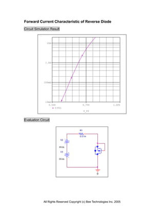 Forward Current Characteristic of Reverse Diode
Circuit Simulation Result



                10A




               1.0A




              100mA




               10mA
                 0.50V                        0.75V                1.00V
                     I(V2)
                                              V_V3


Evaluation Circuit


                                         R1

                                         0.0 1m
                            V2


                         0V dc

                            V3


                         0V dc




                                                      0




             All Rights Reserved Copyright (c) Bee Technologies Inc. 2005
 