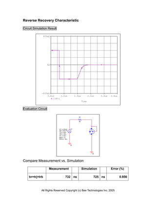 Reverse Recovery Characteristic

Circuit Simulation Result

                  400mA




                     0A




              -400mA
                  0.8us     1.2us                1.6us          2.0us   2.4us   2.8us
                      I(R1)
                                                         Time


Evaluation Circuit

                                                    R1

                                                    50




                            V1 = {-9 .4 }   V1
                            V2 = {1 0.7 }
                            TD = 40 n
                            TR = 10 n
                            TF = 10 n
                            PW = 1 u
                            PE R = 10 u



                                            0



                                                                   0



Compare Measurement vs. Simulation

                      Measurement                        Simulation             Error (%)

    trr=trj+trb                      732 ns                         725 ns              0.956



             All Rights Reserved Copyright (c) Bee Technologies Inc. 2005
 