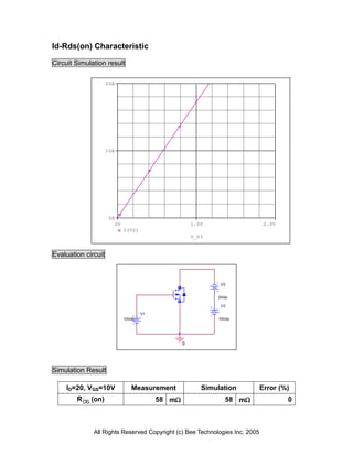 Id-Rds(on) Characteristic

Circuit Simulation result

                     20A




                     10A




                      0A
                           0V                            1.0V                 2.0V
                                I(V2)
                                                         V_V3


Evaluation circuit



                                                                 V2


                                                                0Vdc

                                                                 V3
                                        V1
                                10Vdc                           10Vdc




                                                     0




Simulation Result

    ID=20, VGS=10V                 Measurement              Simulation       Error (%)
        R DS (on)                            58 m                58 m              0



              All Rights Reserved Copyright (c) Bee Technologies Inc. 2005
 