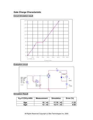 Gate Charge Characteristic
Circuit Simulation result

                  20V

                  18V

                  16V

                  14V

                  12V

                  10V

                   8V

                   6V

                   4V

                   2V

                   0V
                        0           10n     20n         30n      40n       50n    60n        70n      80n
                                 V(W1:3)
                                                              Time*10ms


Evaluation circuit

                                                                                 V2


                                                                                      0Vdc

                                                                                             Dbreak


         PER = 1000u                                                                          D1
         PW = 600u                                                                                          I2
         TF = 10n                          W1
         TR = 10n                            +                                                              40Adc
         TD = 0
         I2 = 10m
                                             -
                            I1             W
         I1 = 0                            IOFF = 1mA                                                       V1
                                           ION = 0uA                                                        115Vdc




                                                                       0

Simulation Result

     VDD=115V,ID=40A                       Measurement                     Simulation                 Error (%)

                  Qgs                                   18 nC                17.78 nC                               -1.22
                  Qgd                                   12 nC                12.11 nC                                0.92



                   All Rights Reserved Copyright (c) Bee Technologies Inc. 2005
 