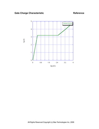 Gate Charge Characteristic                                           Reference




           All Rights Reserved Copyright (c) Bee Technologies Inc. 2006
 