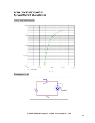 BODY DIODE SPICE MODEL
Forward Current Characteristic

Circuit Simulation Result

            100A




             10A




            1.0A




           100mA




            10mA
                0V               0.4V                0.8V    1.2V             1.6V
                     I(Vsense)
                                                     V_VSD

Evaluation Circuit

                                        Vsense


                                        0Vdc




                          VSD                                U1
                                                             2SK4064LS




                                                 0




               All Rights Reserved Copyright (c) Bee Technologies Inc. 2008
                                                                                     12
 